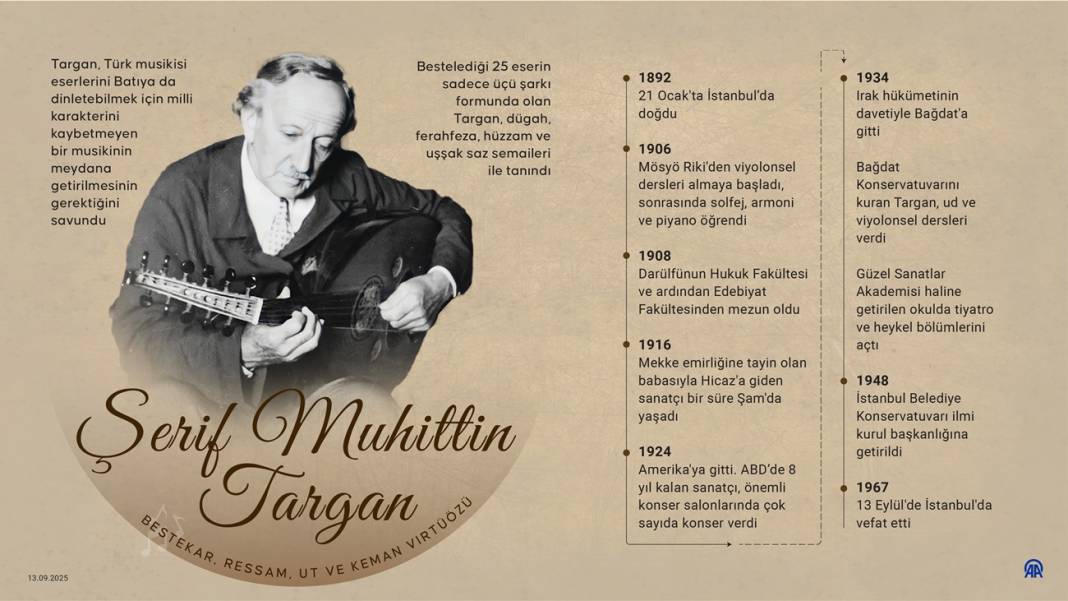 Bestekar, Ressam, Ut Ve Keman Vırtüözü Şerif Muhittin Targan 1